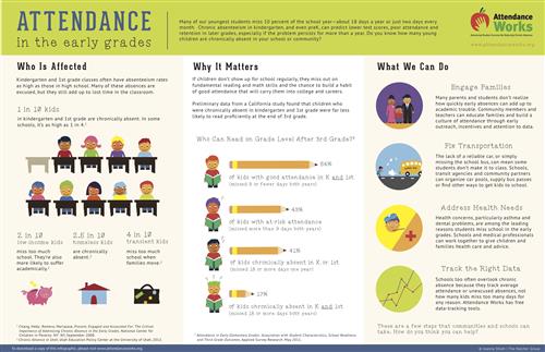 Attendance 